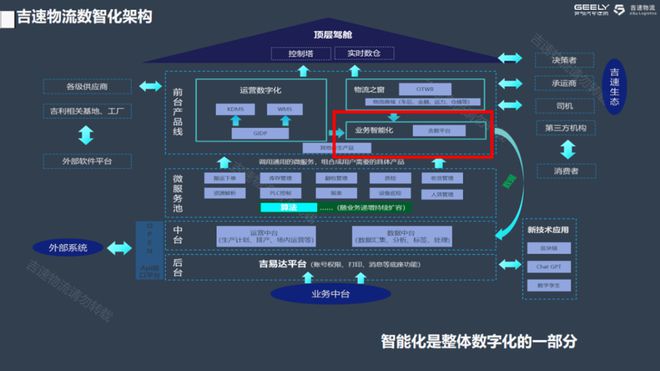 董庆峰：吉速物流的智能化创新探索(图2)