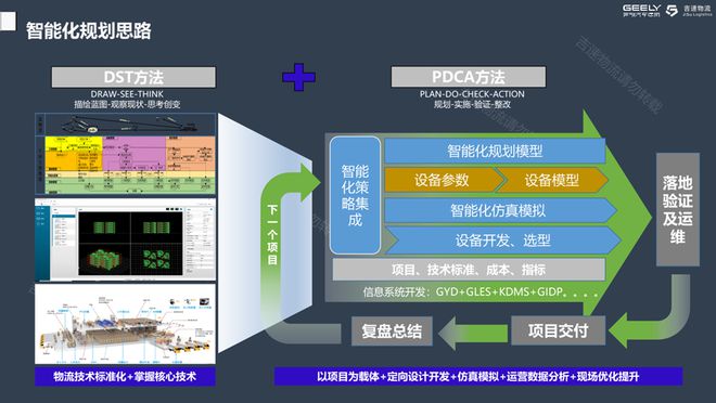 董庆峰：吉速物流的智能化创新探索(图4)