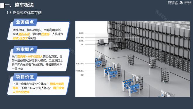 董庆峰：吉速物流的智能化创新探索(图6)