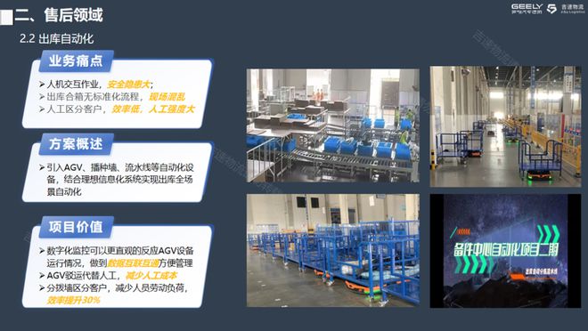 董庆峰：吉速物流的智能化创新探索(图7)