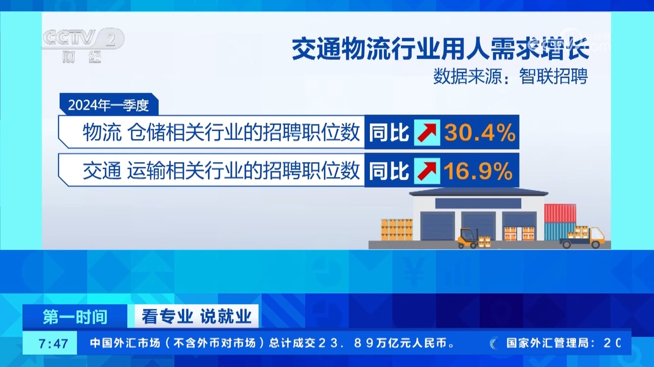 这个行业用人需求增长明显！各高校多措并举助力毕业生高质量就业(图8)