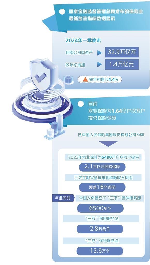 四年半裁撤近9000家分支机构险企瘦身进行时多元化保障显成效(图1)
