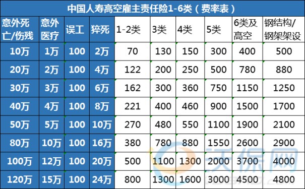 2024物流企业雇主责任保险物流企业雇主责任保险有哪些(图2)
