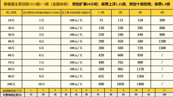 2024物流企业雇主责任保险物流企业雇主责任保险有哪些(图3)