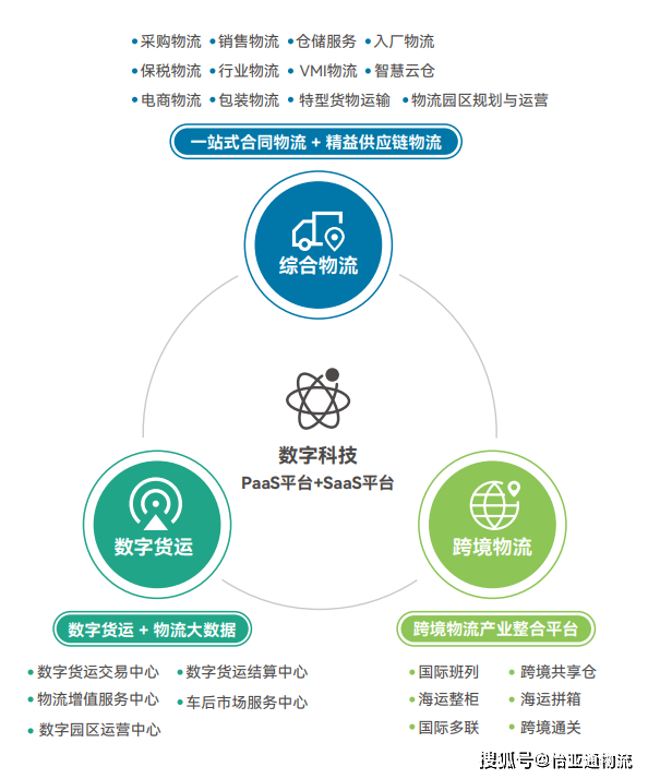 怡亚通物流亮相“2024机械工业数字化采购与智慧供应链交流会”(图5)