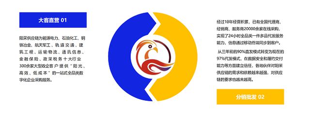 《2024数字化采购发展报告》专题报告阳采集团数字化采购生态创新与探索实践(图25)