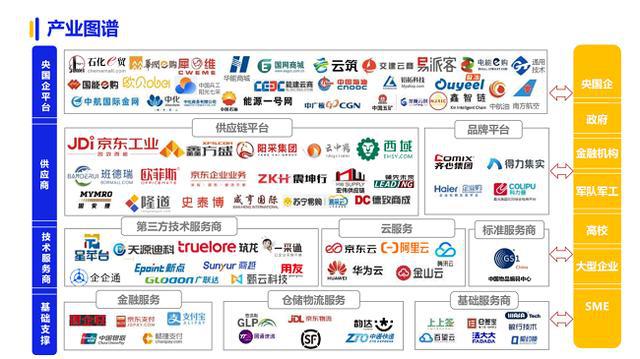 《2024数字化采购发展报告》专题报告阳采集团数字化采购生态创新与探索实践(图8)