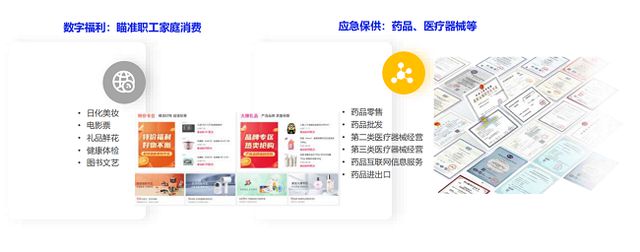 《2024数字化采购发展报告》专题报告阳采集团数字化采购生态创新与探索实践(图15)