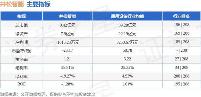 井松智能（688251）7月24日主力资金净卖出3488万元(图3)