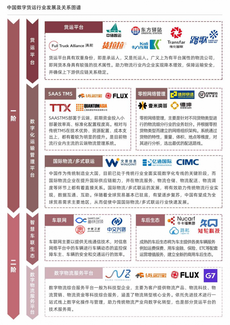 “数”出新质生产力！货运宝引领现代物流产业迈入发展“快车道”(图2)