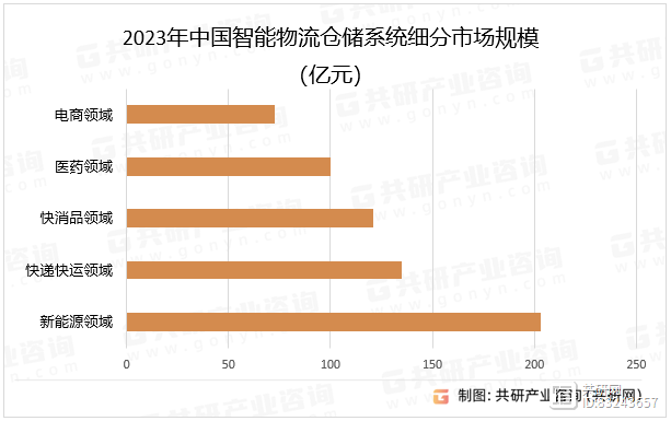 2024年中国智能物流仓储系统行业分析：随着现代物流业逐步成熟智能化不断提升[图](图2)