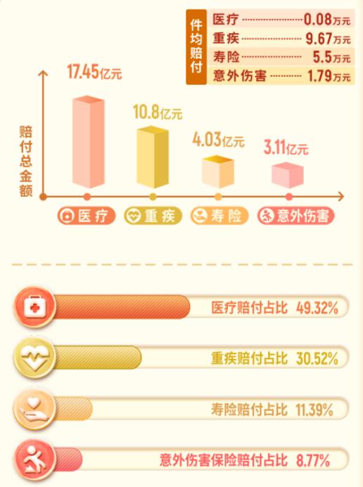 中国人保寿险2024年理赔服务半年报发布(图1)