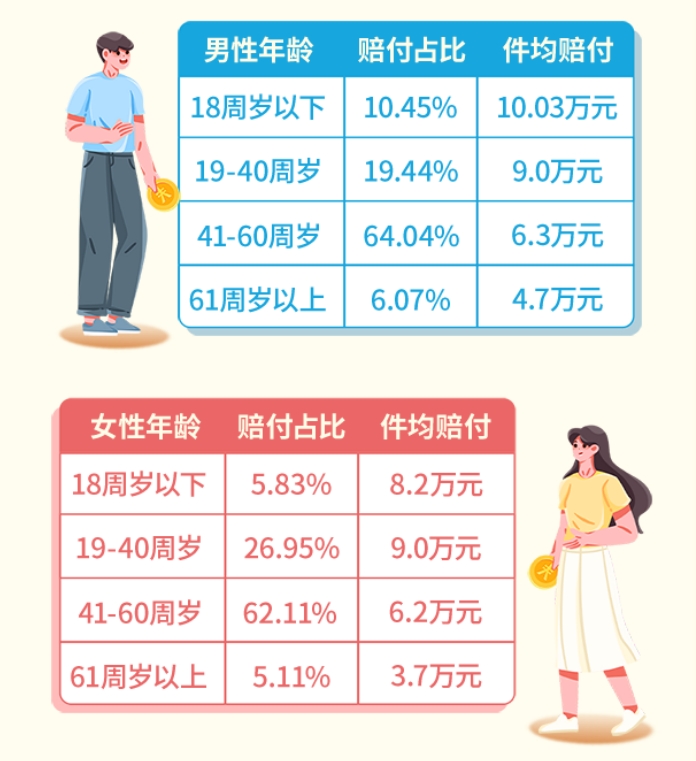 中国人保寿险2024年理赔服务半年报发布(图3)