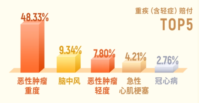 中国人保寿险2024年理赔服务半年报发布(图4)