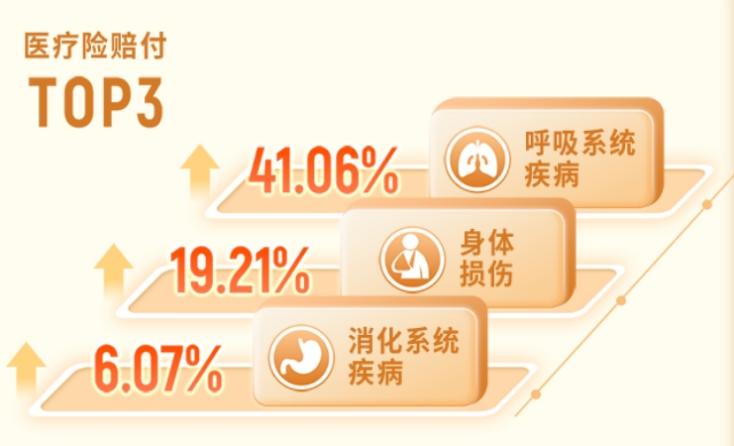 中国人保寿险2024年理赔服务半年报发布(图5)