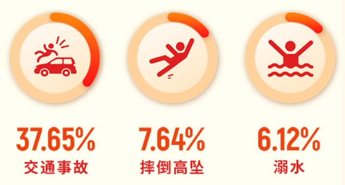 中国人保寿险2024年理赔服务半年报发布(图6)