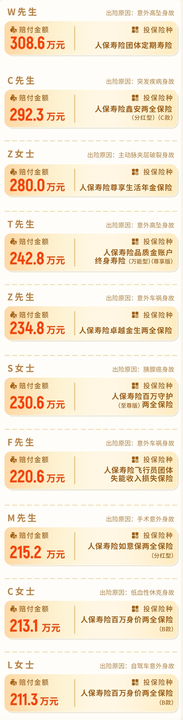 中国人保寿险2024年理赔服务半年报发布(图7)