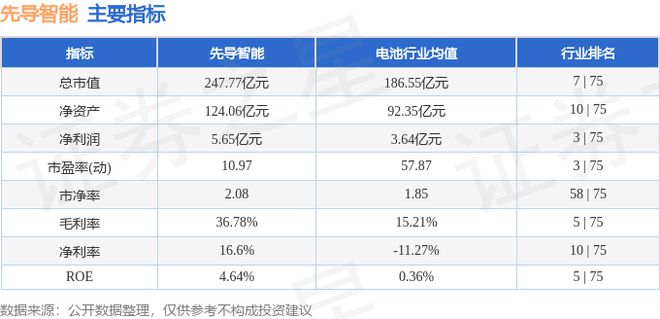 先导智能（300450）8月14日主力资金净卖出157747万元(图3)