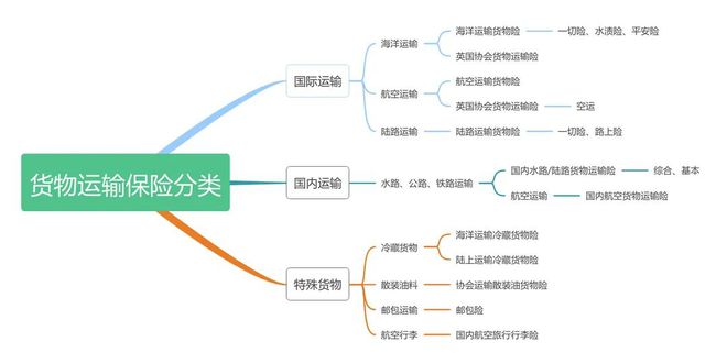 货物运输途中的保障——货物运输保险(图1)