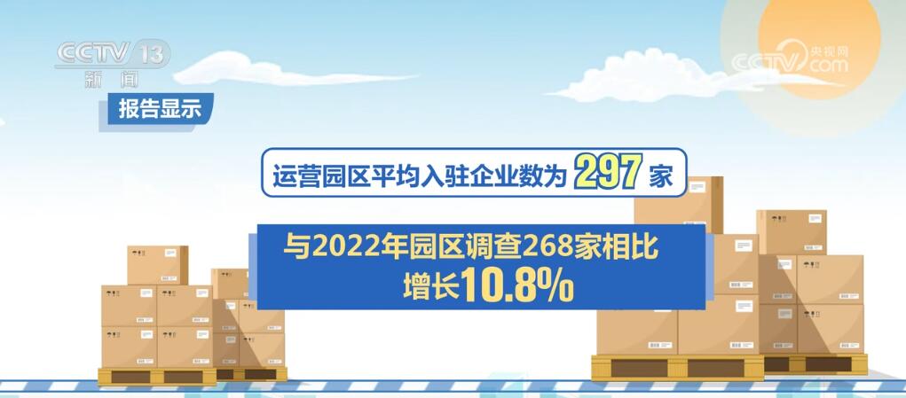 2769家、增长85%！我国物流园区集聚效应进一步显现“物流+”带动产业兴(图6)