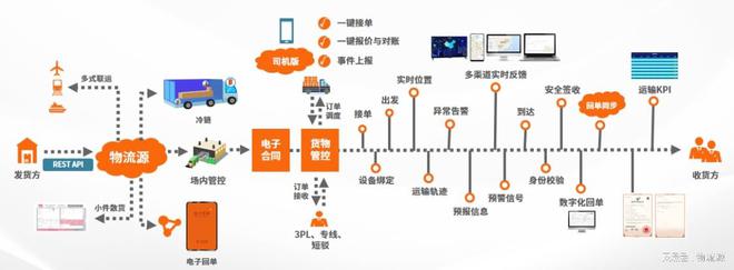828-829脱普科技携手物流源亮相CDIE零售快消数字化创新峰会(图3)