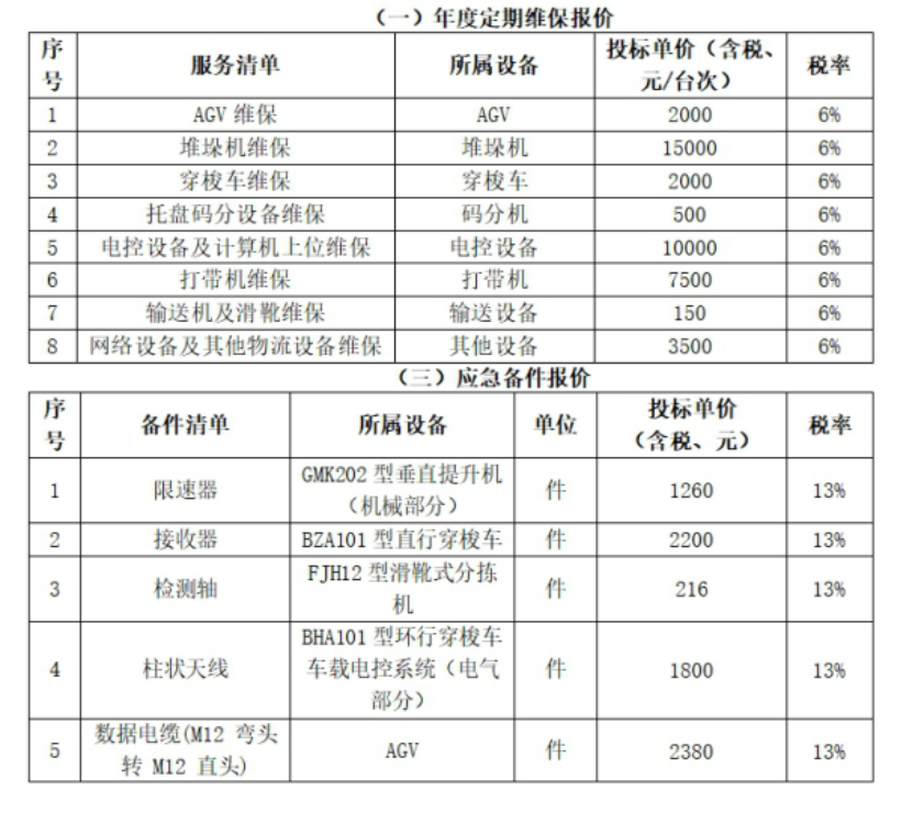 江苏中烟工业有限责任公司徐州卷烟厂2024-2026年度高架库物流系统维保项目（两年）中标候选人公示(图2)