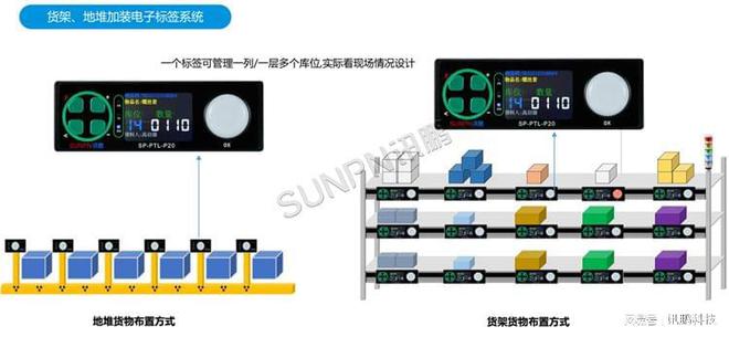 PTL物料拣选系统在智能制造时代的应用趋势(图2)