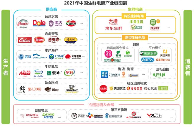 小米供应链、雀巢需求计划、采购必备的24个工具、嗨特购、物流控制塔ACE供应链创新周报202499(图7)