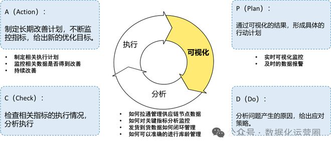 小米供应链、雀巢需求计划、采购必备的24个工具、嗨特购、物流控制塔ACE供应链创新周报202499(图9)