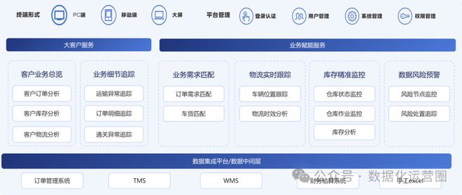 小米供应链、雀巢需求计划、采购必备的24个工具、嗨特购、物流控制塔ACE供应链创新周报202499(图10)