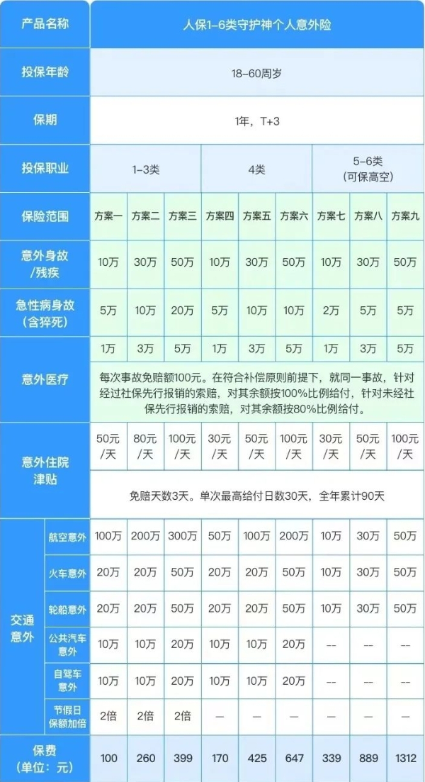 适合货车司机的意外险有哪些？个人户货车司机如何买保险？多少钱？(图2)