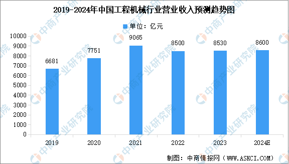 2024年中国工业软件产业链图谱研究分析（附产业链全景图）(图2)