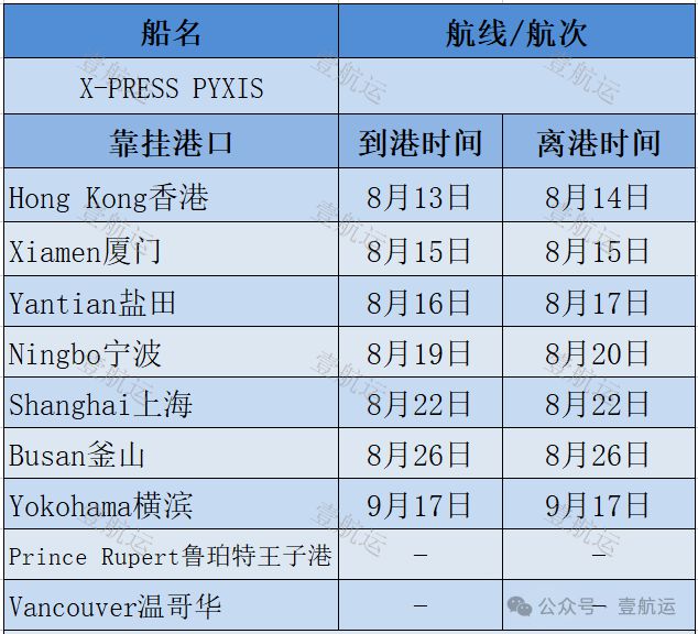 马士基MSC突然宣布集装箱船X-PRESSPYXIS轮进入共同海损丨壹航运(图4)