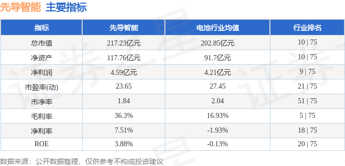股票行情快报：先导智能（300450）9月24日主力资金净买入541127万元(图2)
