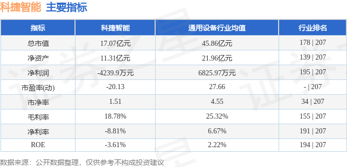 股票行情快报：科捷智能（688455）10月16日主力资金净买入2431万元(图2)