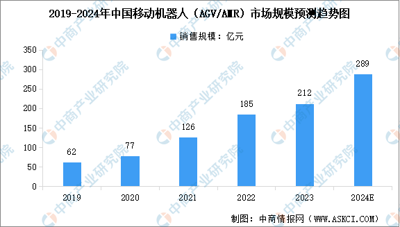 2024年中国智能物流装备产业链图谱研究分析（附产业链全景图）(图2)