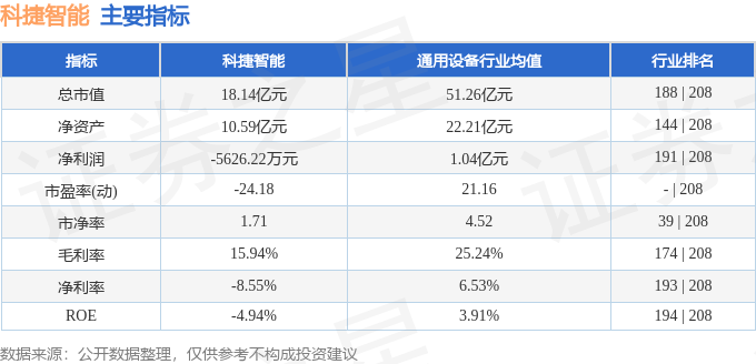 股票行情快报：科捷智能（688455）10月31日主力资金净卖出1737万元(图2)