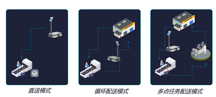 助力工厂效率升级擎朗携智能工业物流机器人亮相2024亚洲物流展(图3)
