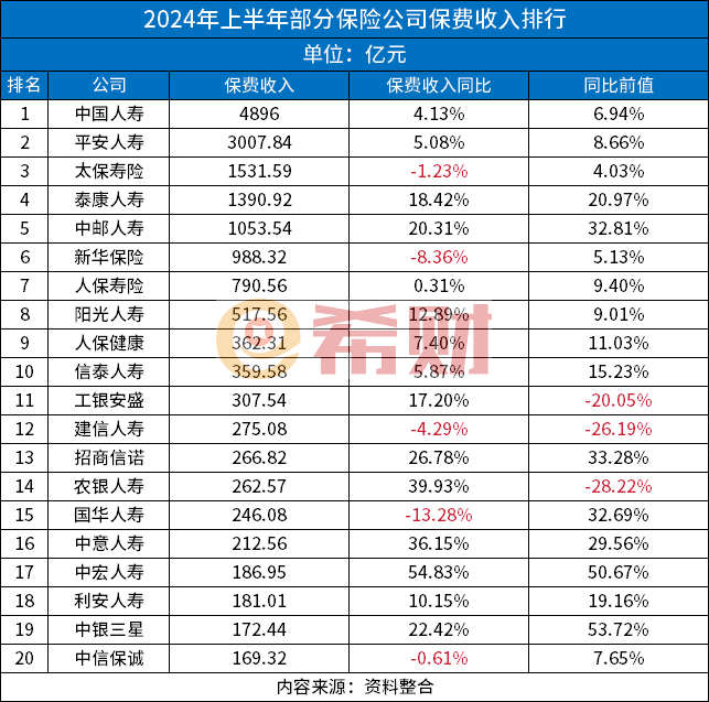 最新保险公司十大靠谱的保险公司有哪些？(图2)