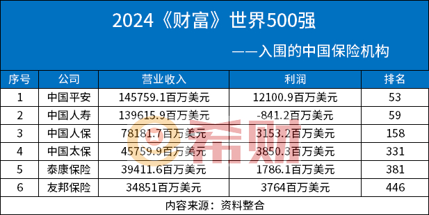 最新保险公司十大靠谱的保险公司有哪些？(图1)