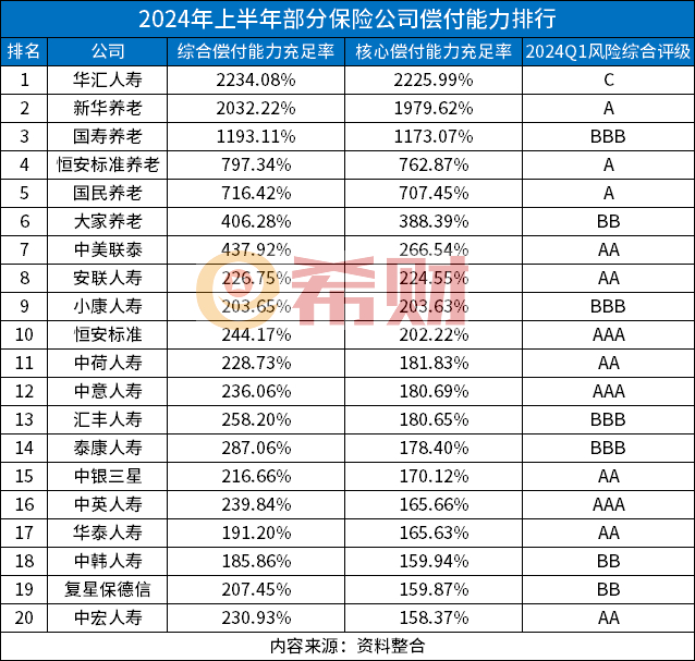 最新保险公司十大靠谱的保险公司有哪些？(图3)