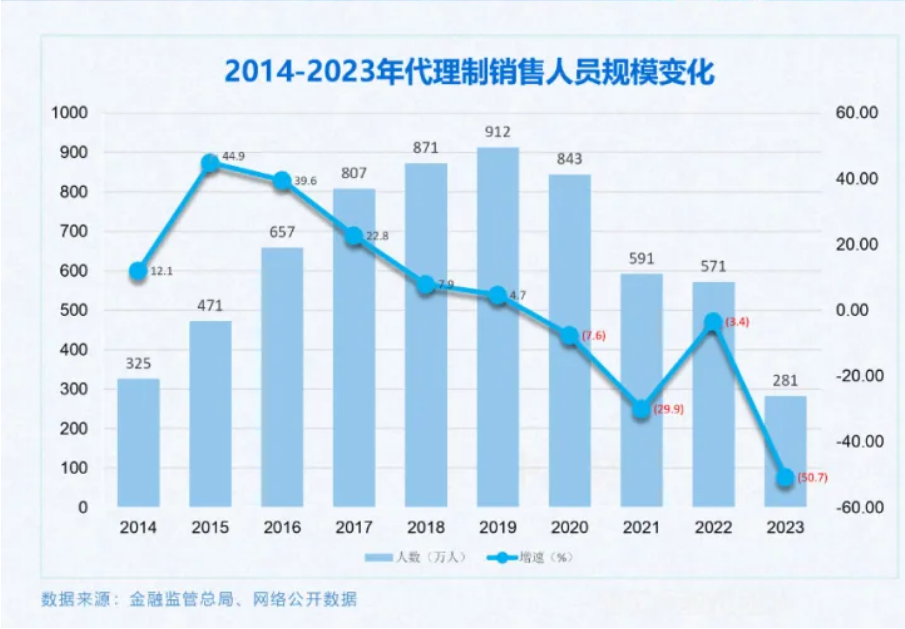 天上掉馅饼？客户要开500万元的保单要求换汇、返佣⋯⋯已经有代理人被骗10万美元(图3)