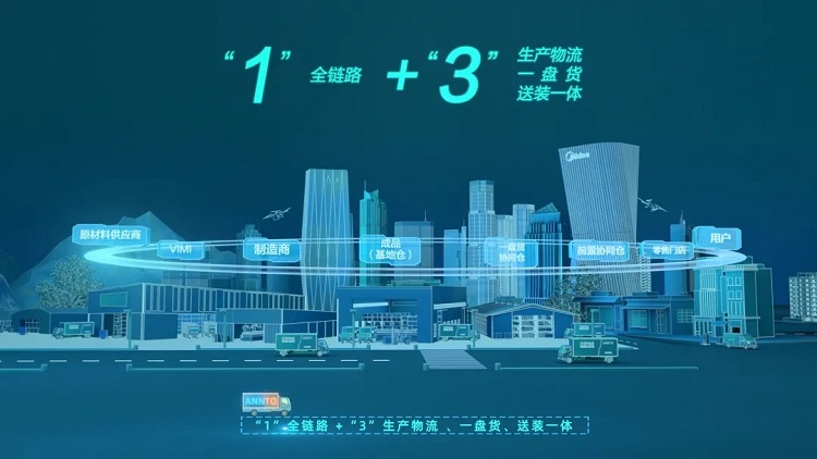 安得智联亮相2024汽车物流行业年会入选年度优秀创新案例！(图4)