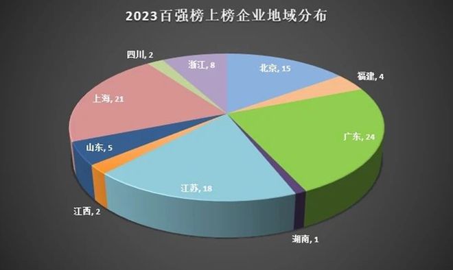 百强争锋简史：“2024中国产业数字化百强榜”5大榜单申报中！(图3)