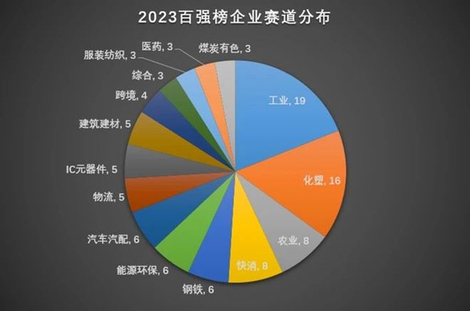 百强争锋简史：“2024中国产业数字化百强榜”5大榜单申报中！(图4)