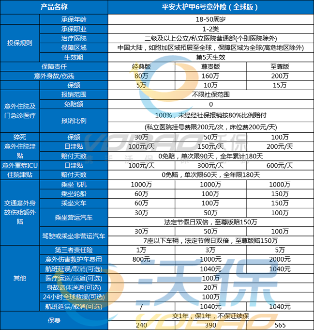 商务人士意外险怎么买？商务人士意外险多少钱一年？(图2)