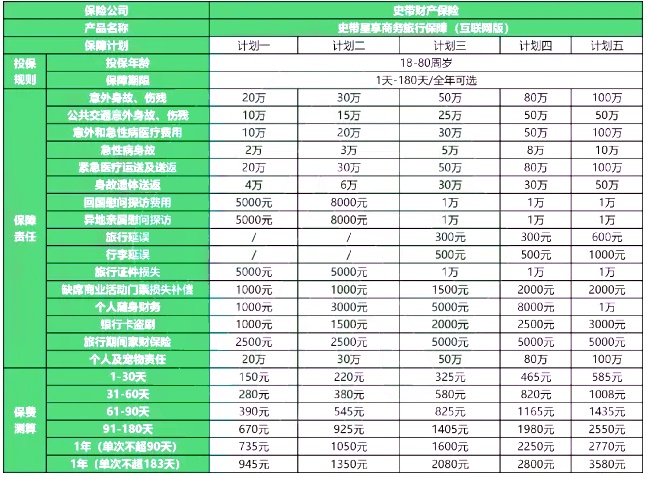 商务人士意外险怎么买？商务人士意外险多少钱一年？(图3)