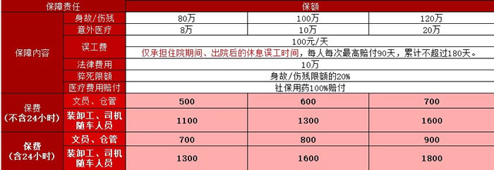 快递公司给快递员上保险吗？公司给员工上的是什么保险2024最新(图3)