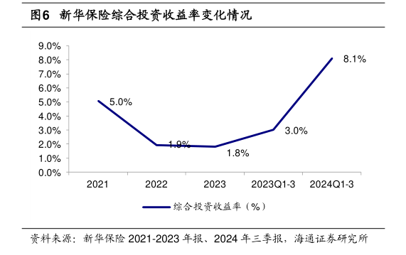 三季度寿险公司业绩分化：七成险企盈利这六家公司前三季度累计盈利均超百亿元(图2)