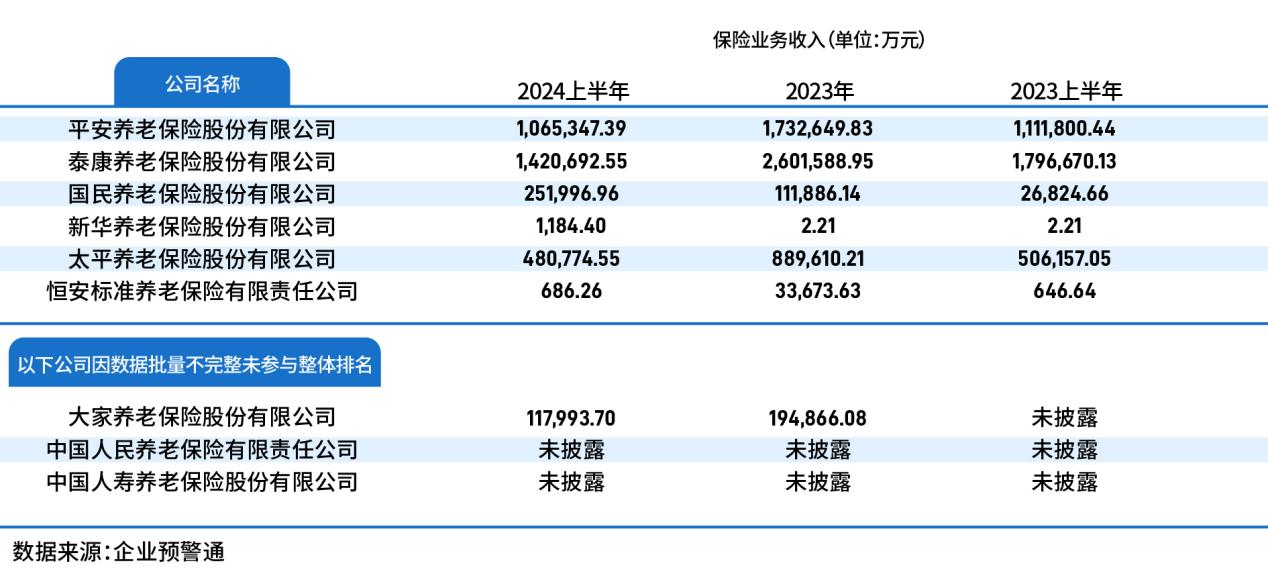 新发展新趋势中国保险业竞争力排行榜在京发布(图5)